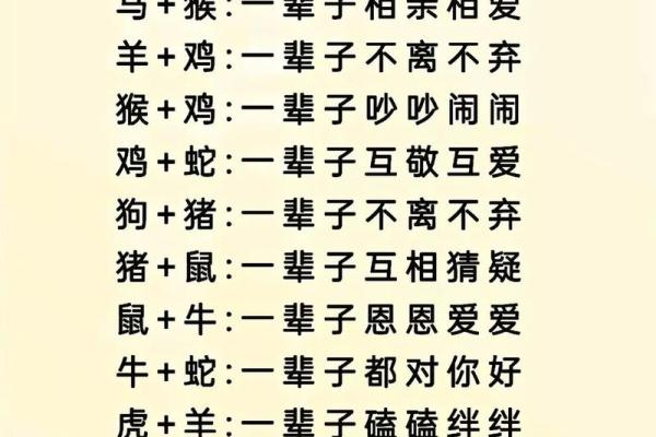 属相婚配十二生肖配对图表，属相婚配十二生肖配对图表图片？