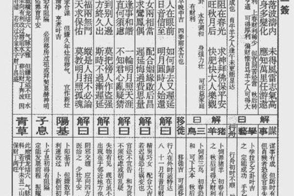 观音35签暗示了什么