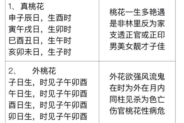 八字桃花免费