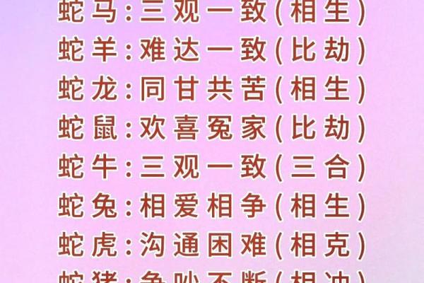 十二生肖婚配大全表 12生肖婚姻最佳配对表图片