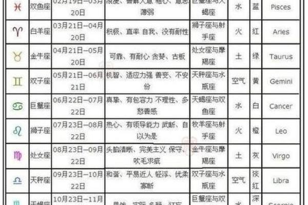 六月二十九日是什么星座