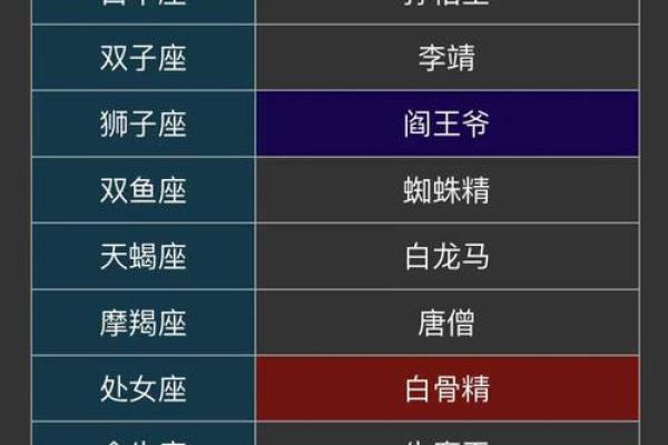 六月二十九日是什么星座