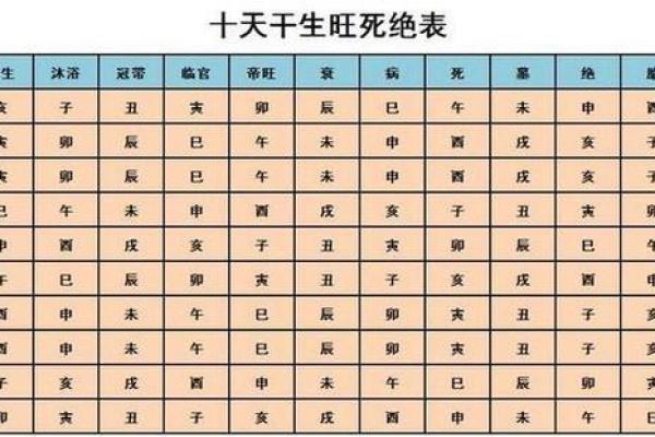 八字婚姻测算方法 看你和对方适不适合结婚