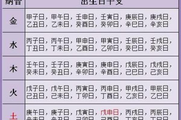 八字婚姻测算方法 看你和对方适不适合结婚