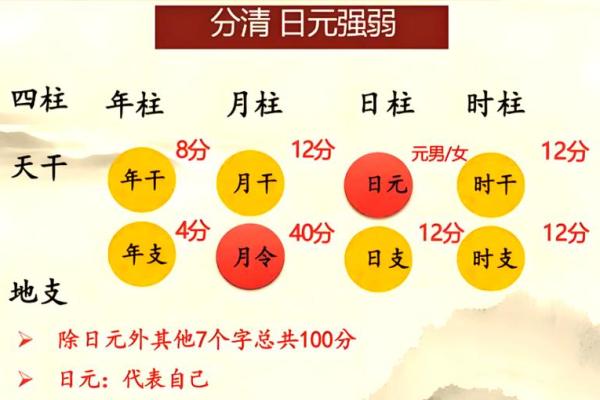八字身弱格局啥意思