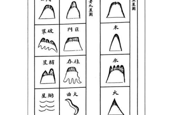 用风水学指导商铺经营的关键点
