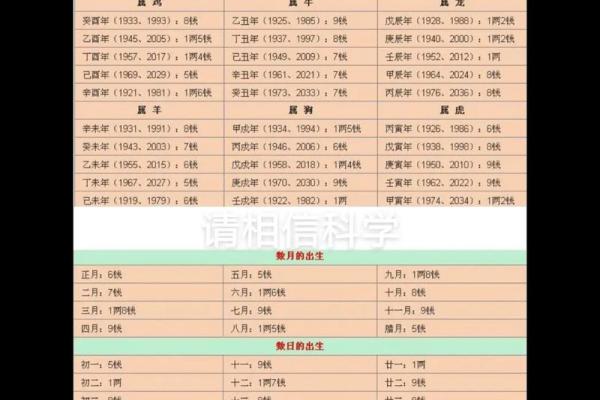 称骨算命袁天罡称骨歌算命