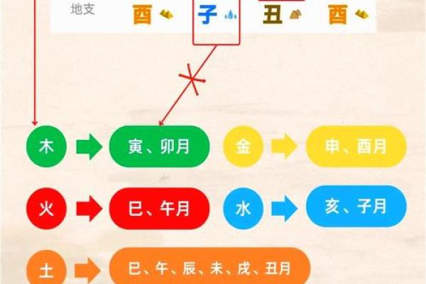 八字四吉神是什么 八字四吉神是