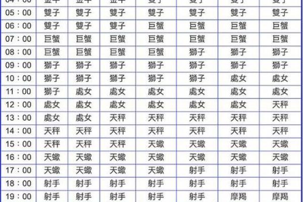 星座查询表 星座查询表上升月亮