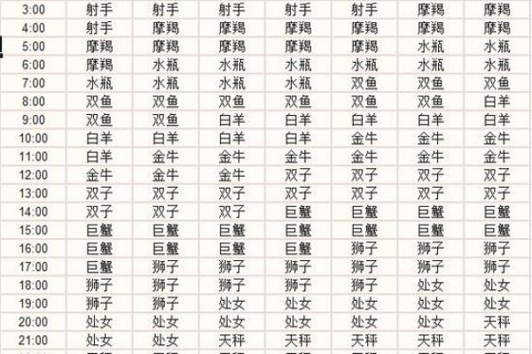 星座查询表 星座查询表上升月亮