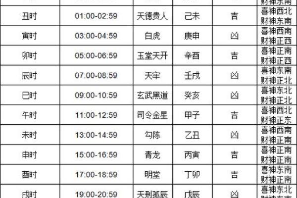 黄道吉日：2024年领结婚证吉日一览表