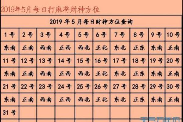 八字与麻将运势的关系如何