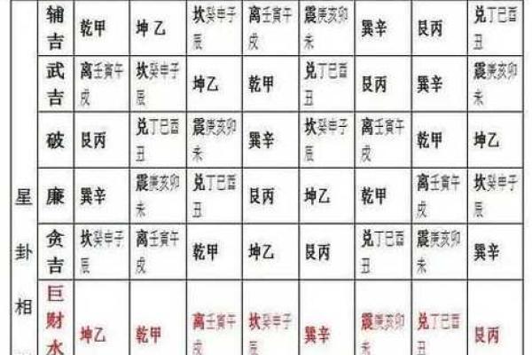 生辰八字排命盘