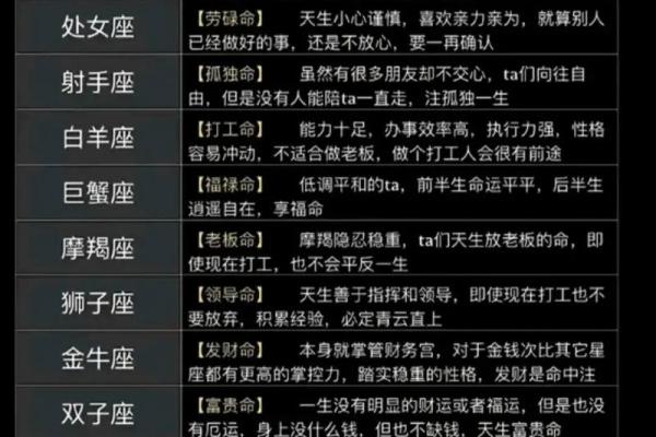 116出生的人是属于哪个星座