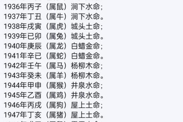 周易算命免费生辰八字测姻缘