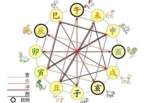 属鸡和什么属相最配对 属鸡和什么属相相冲