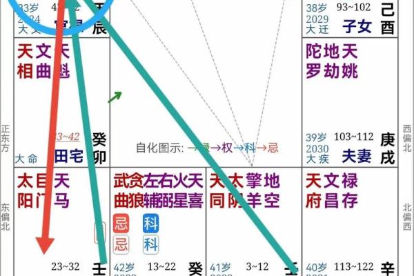 紫薇斗数测学业