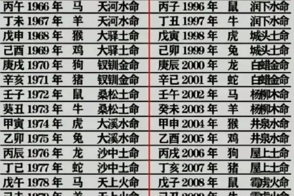 八字命理：恶毒格克星主导的命格解析