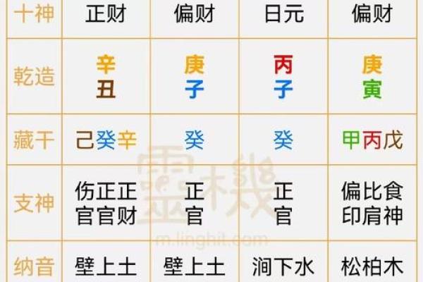 八字和面相能对上吗男命