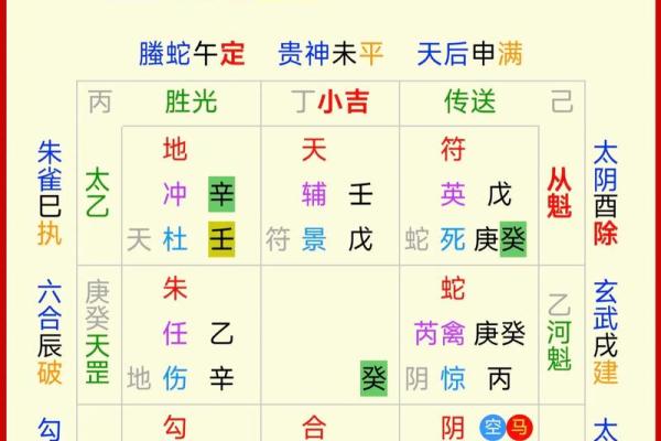 如何根据八字分析一个人的吉凶？