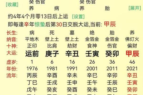 如何根据八字分析一个人的吉凶？