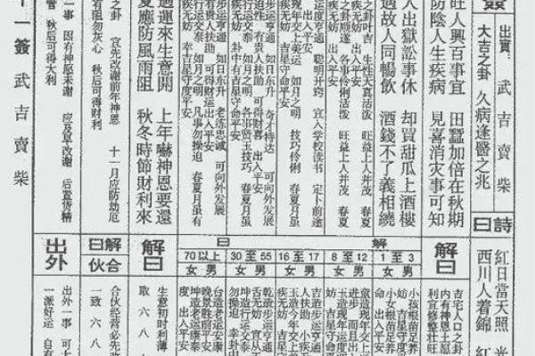 玄天上帝感应灵签十签