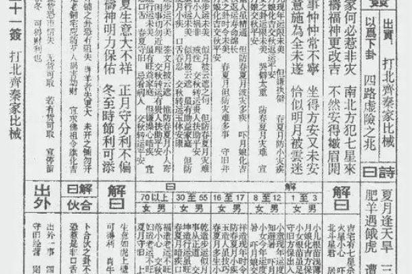 玄天上帝感应灵签十签