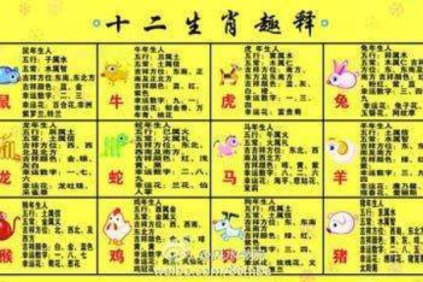 配对要谨慎的生肖组合