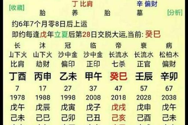 算命姻缘八字