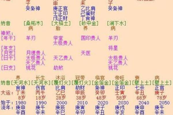 算命姻缘八字