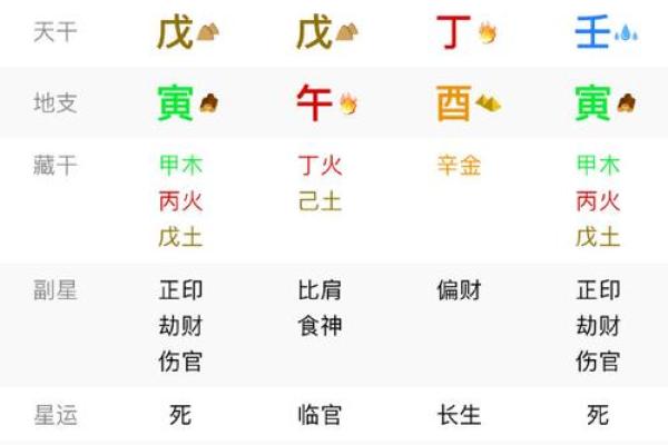 女八字婚姻宫伤官正财比劫