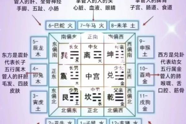 从风水分析住宅风水对婚恋影响
