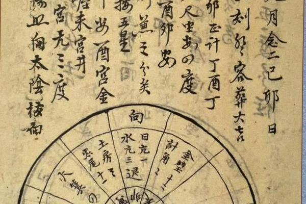 真太阳算命