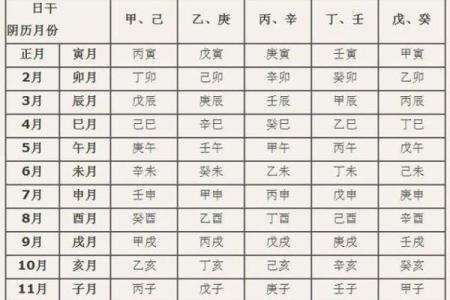 八字腊月