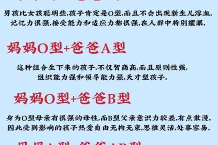 父母血型与孩子血型对照表 父母血型和孩子血型的关系是怎样的查看血型对照表可了解