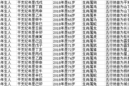 属龙和什么属相最配对 属龙和什么属相相冲