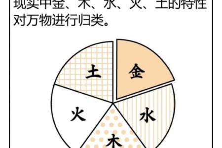 四柱八字：盲师断命秘诀集锦之五行取用决