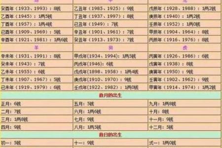 称骨算命男版加注解