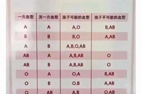 血型中rh阴性是什么意思