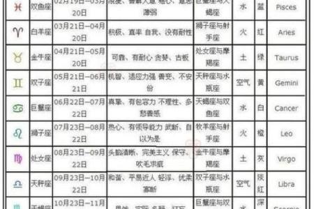 六月二十九日是什么星座