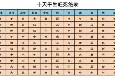 八字婚姻测算方法 看你和对方适不适合结婚