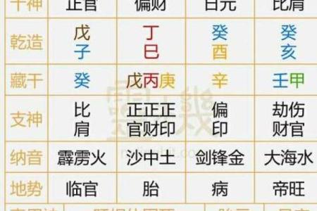 八字弱到极致，如何破解？独门妙计分享！