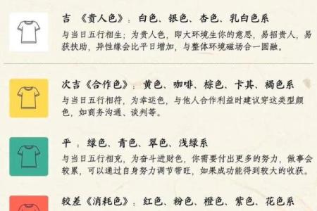 二月初四是什么星座
