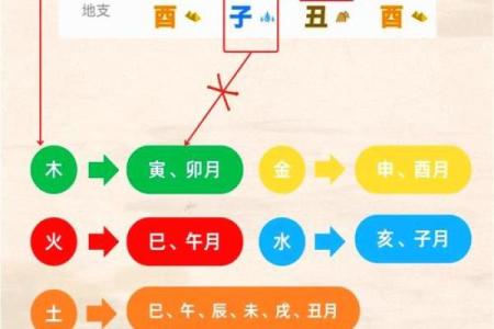 八字四吉神是什么 八字四吉神是
