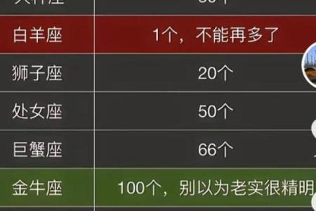 金牛和天秤配对指数是多少 谁更厉害