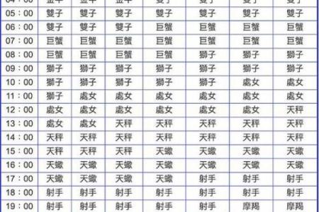 星座查询表 星座查询表上升月亮