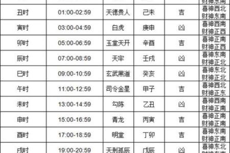 黄道吉日：2024年领结婚证吉日一览表