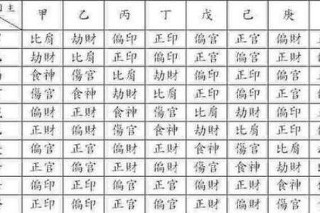 生辰八字排命盘