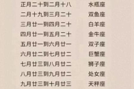 116出生的人是属于哪个星座