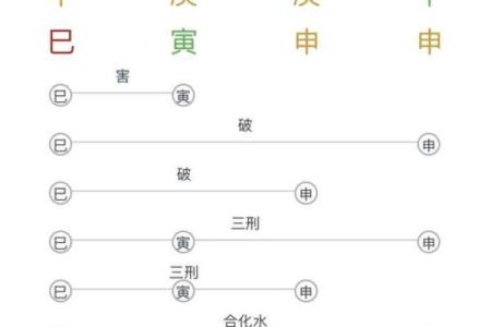 易经八字测算方法，轻松揭秘命运奥秘